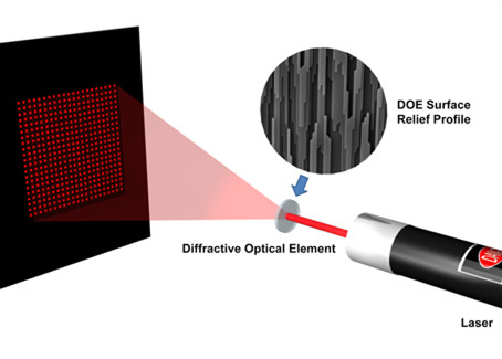 Machine vision laser module application